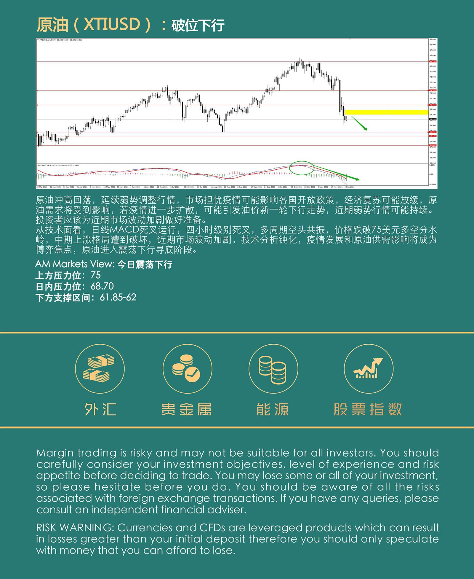 12.2AMMARKETS分析报告（非农前夕，宽幅震荡）_05.jpg