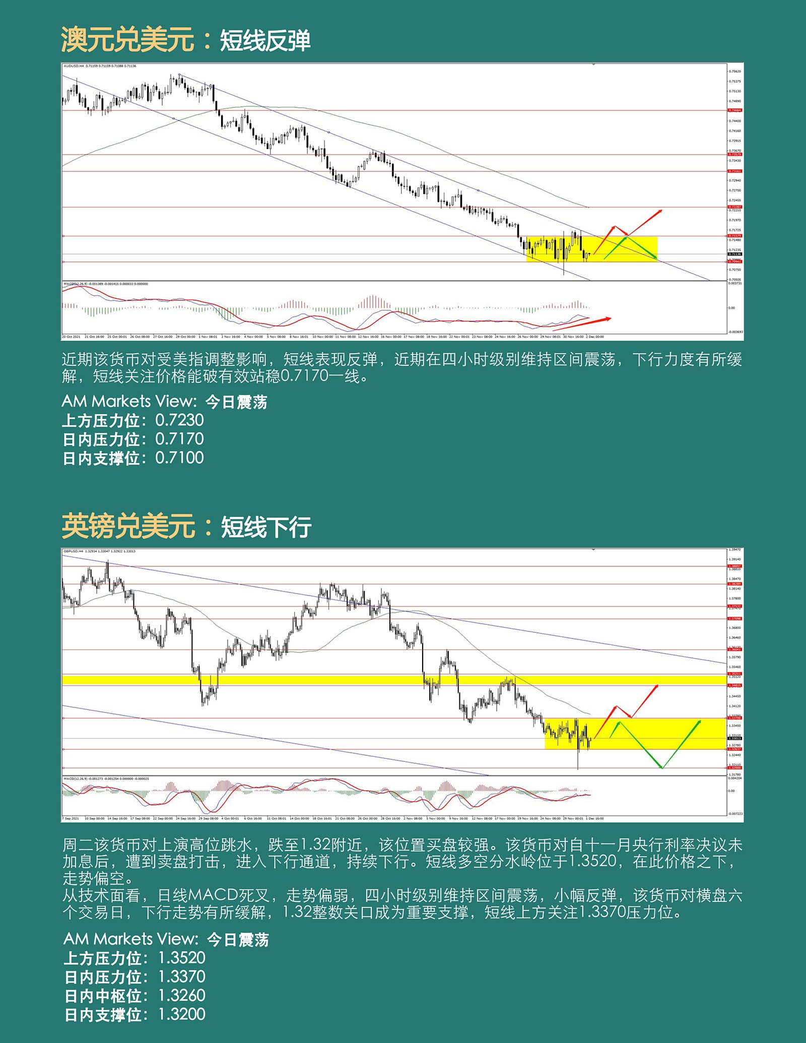 12.2AMMARKETS分析报告（非农前夕，宽幅震荡）_04.jpg