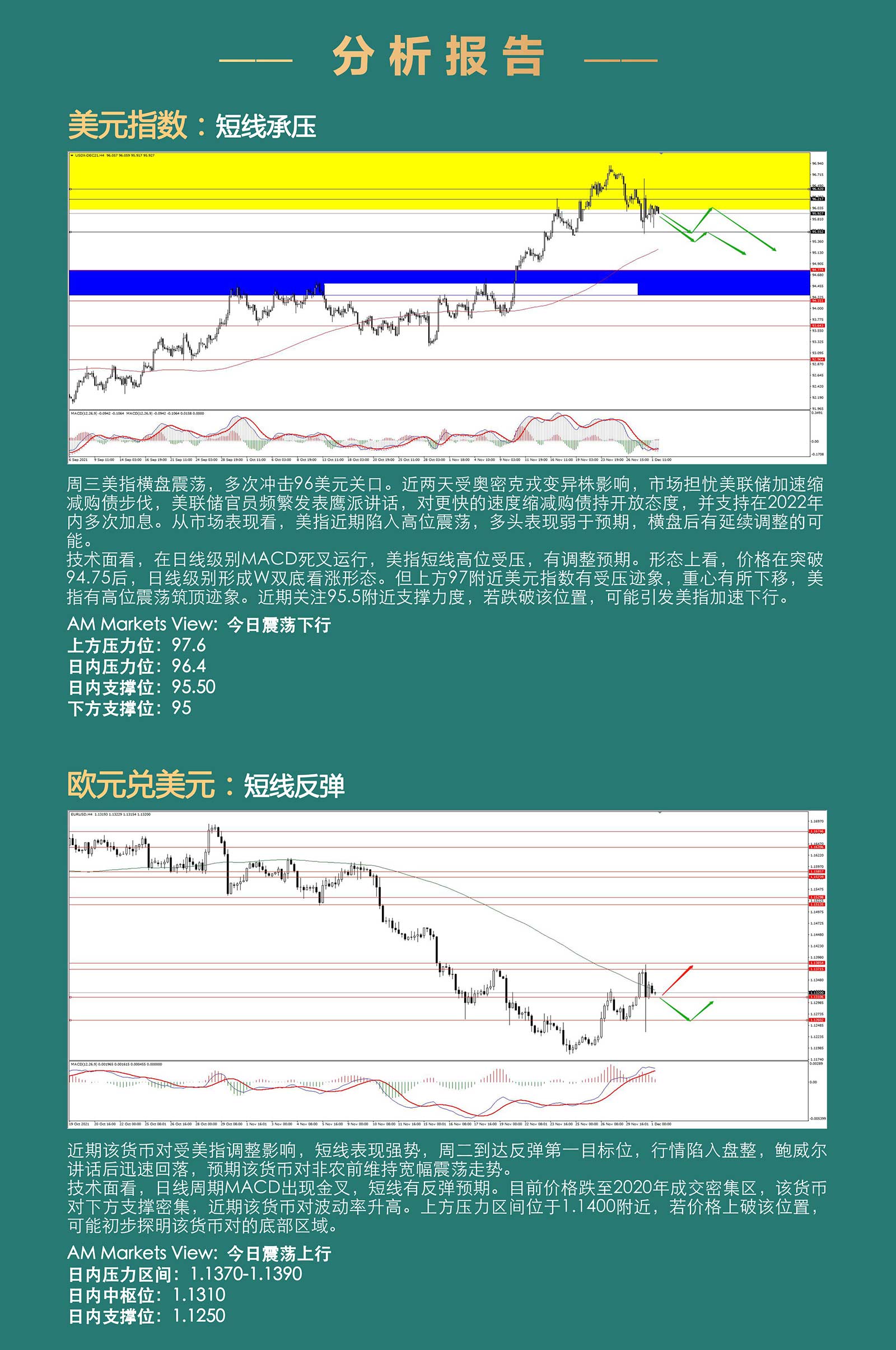 12.2AMMARKETS分析报告（非农前夕，宽幅震荡）_03.jpg