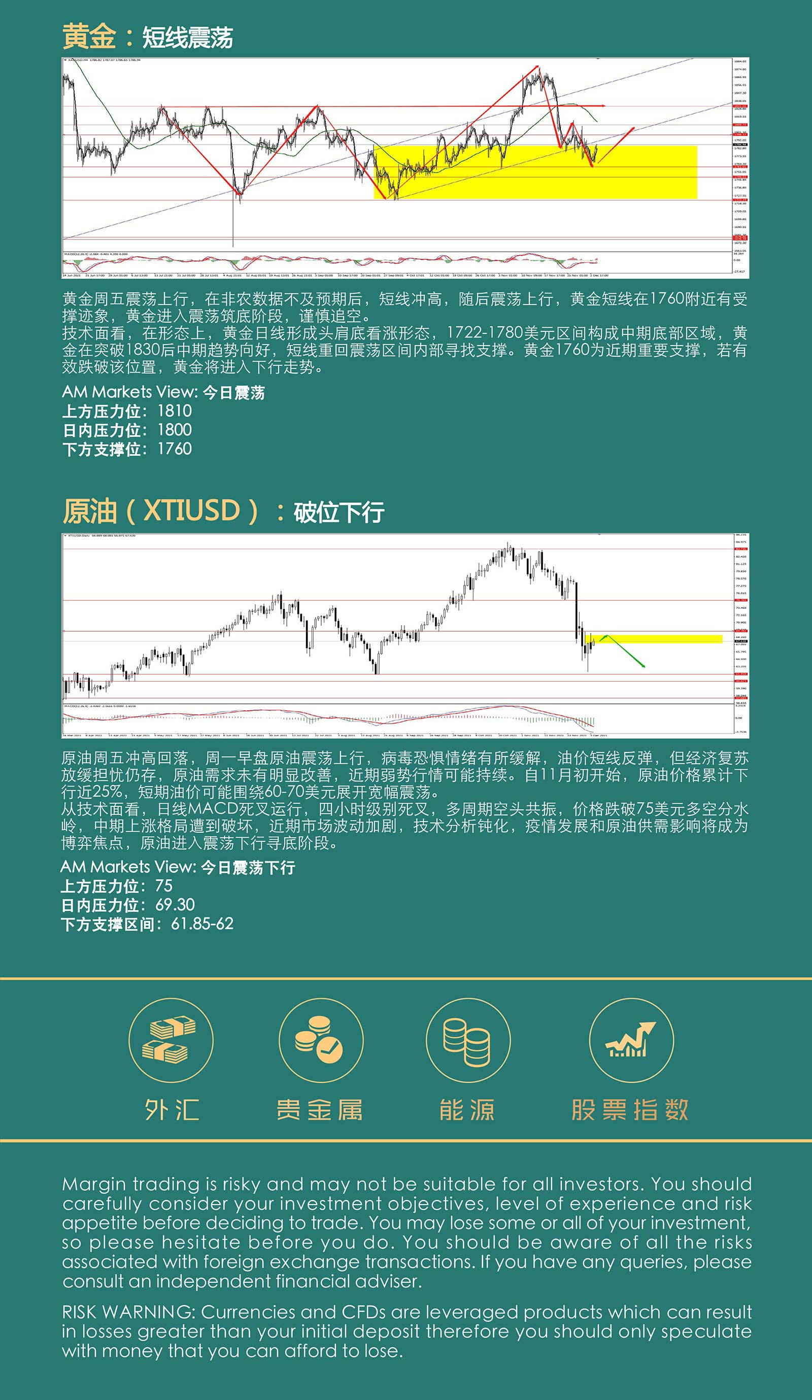 12.6AMMARKETS分析报告（非农不及预期，非美弱势调整）_05.jpg