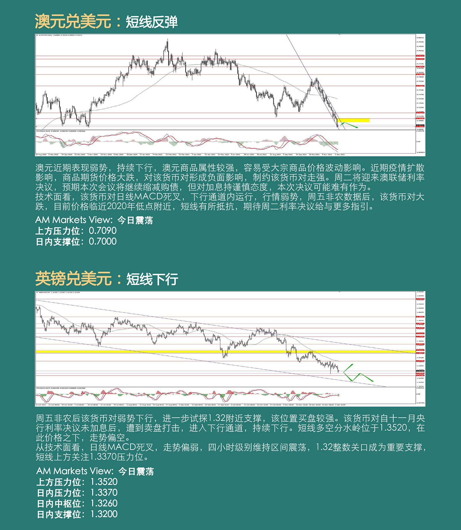 12.6AMMARKETS分析报告（非农不及预期，非美弱势调整）_04.jpg