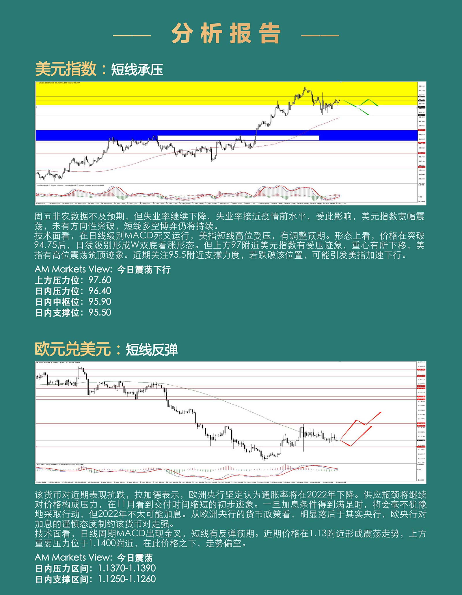 12.6AMMARKETS分析报告（非农不及预期，非美弱势调整）_03.jpg