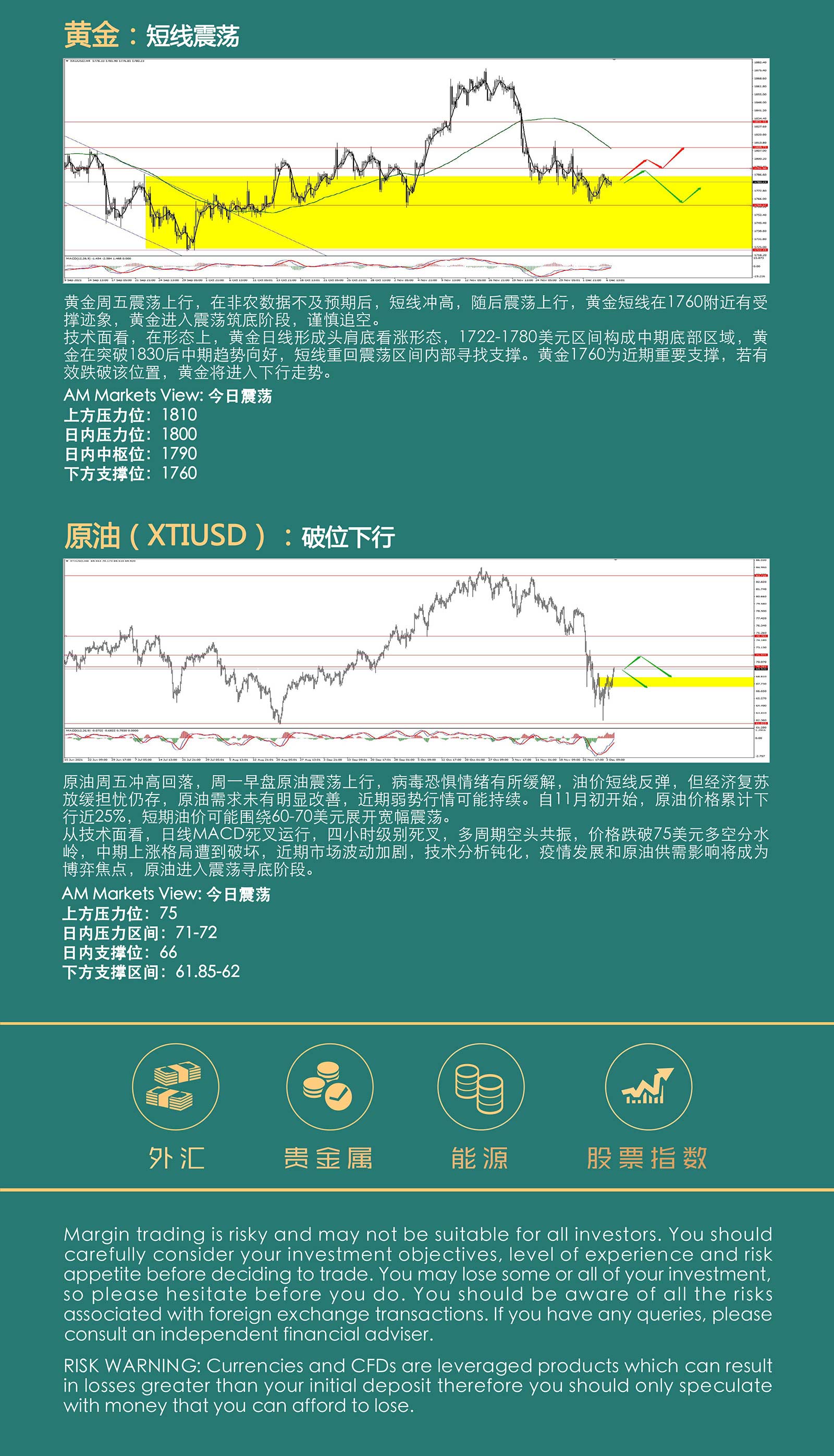 12.7AMMARKETS分析报告（市场情绪暂稳，黄金盘整，油价反弹）_05.jpg