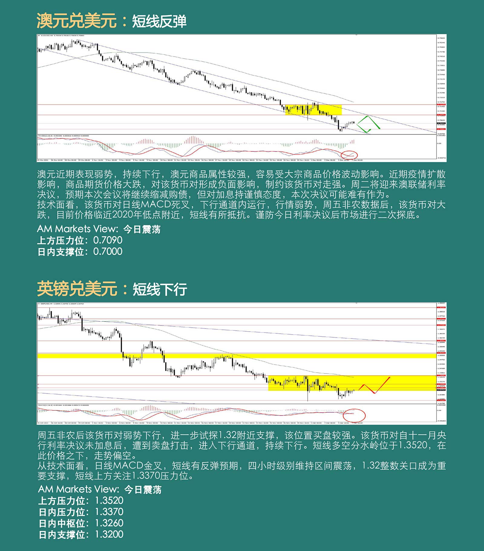 12.7AMMARKETS分析报告（市场情绪暂稳，黄金盘整，油价反弹）_04.jpg