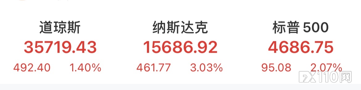 新毒株担忧继续缓解，欧美股市一夜狂欢，原油暴涨5%！