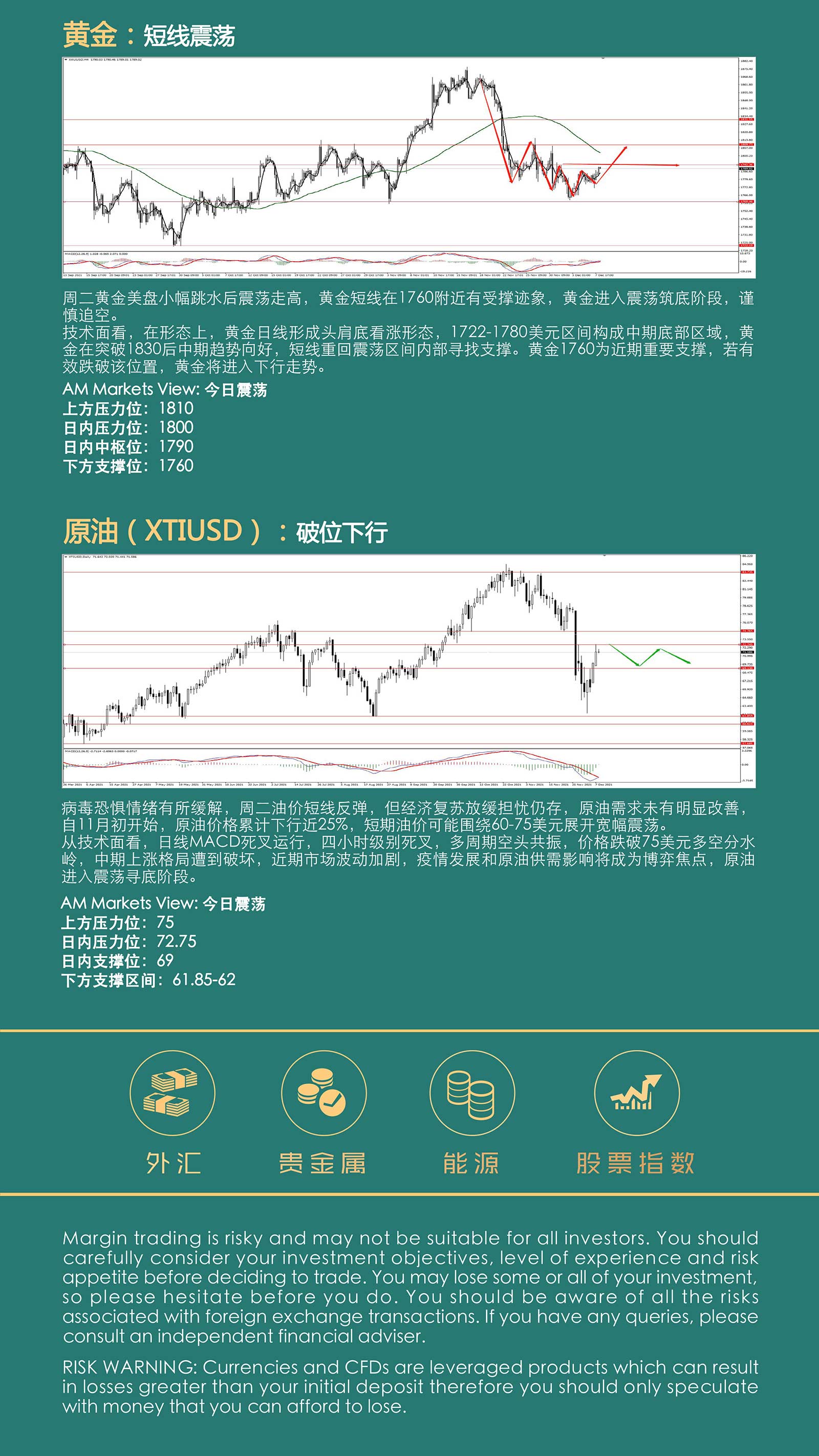 12.8AMMARKETS分析报告（美指高位受压，非美货币能否V型反转？）_05.jpg