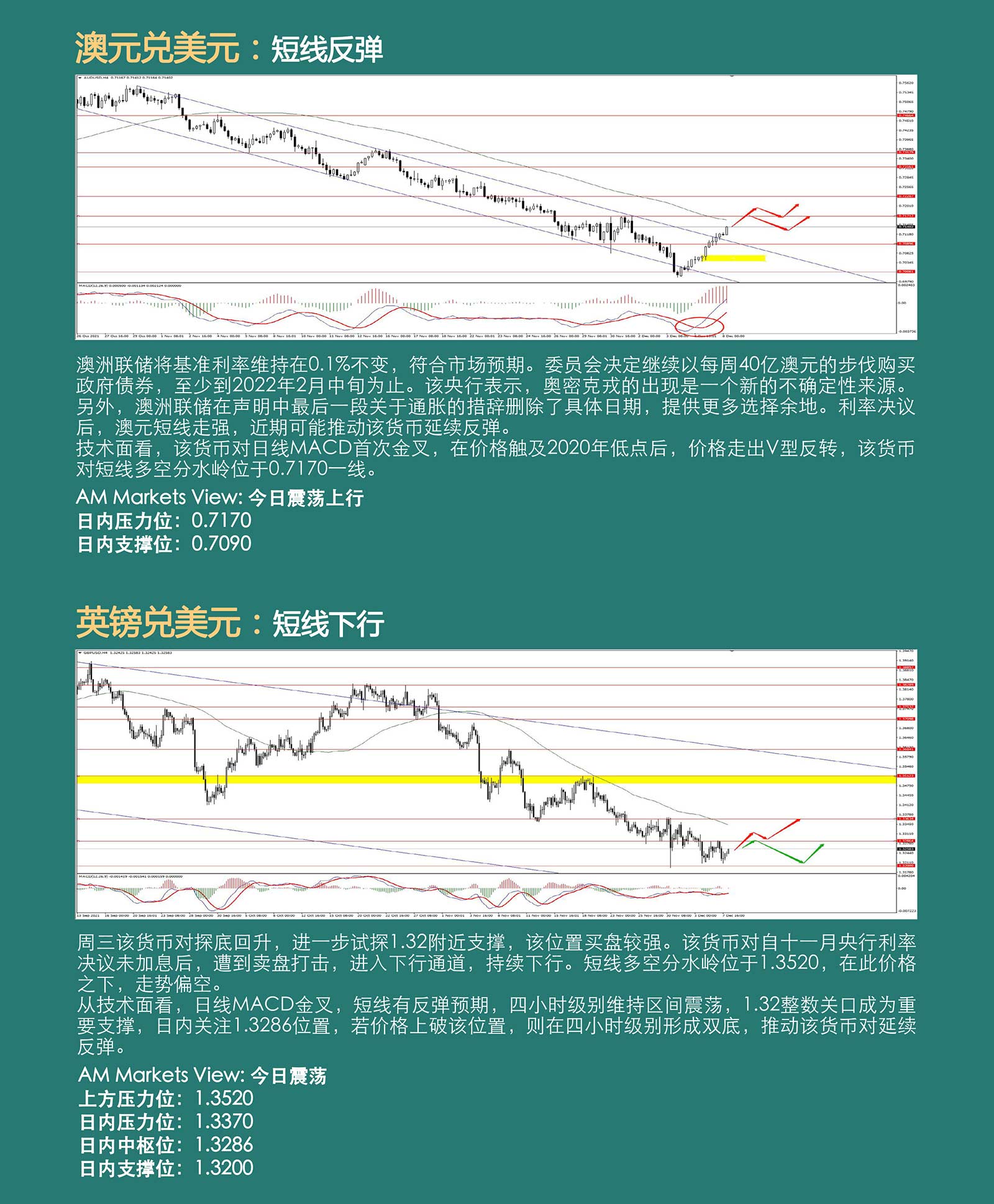 12.8AMMARKETS分析报告（美指高位受压，非美货币能否V型反转？）_04.jpg