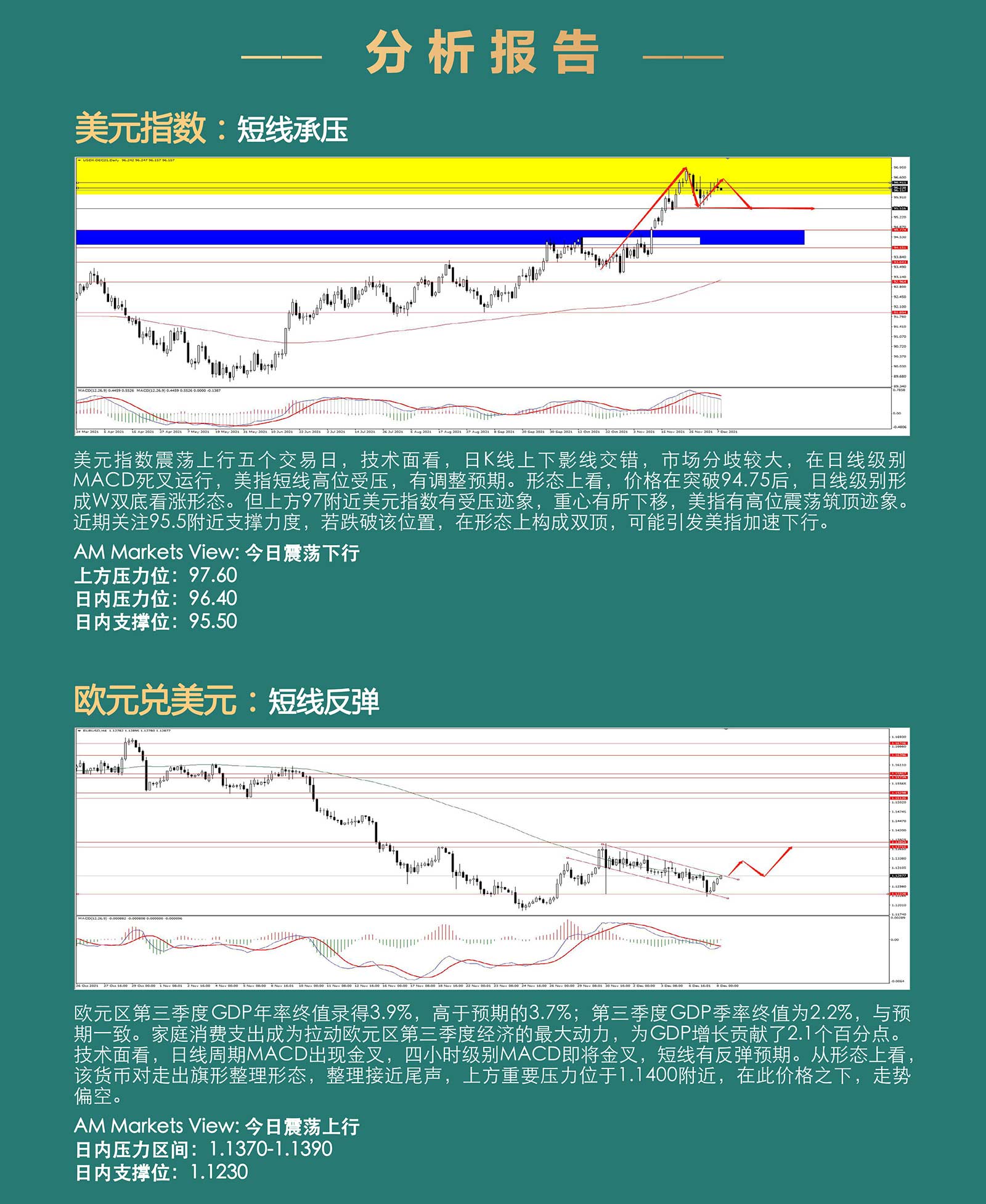 12.8AMMARKETS分析报告（美指高位受压，非美货币能否V型反转？）_03.jpg