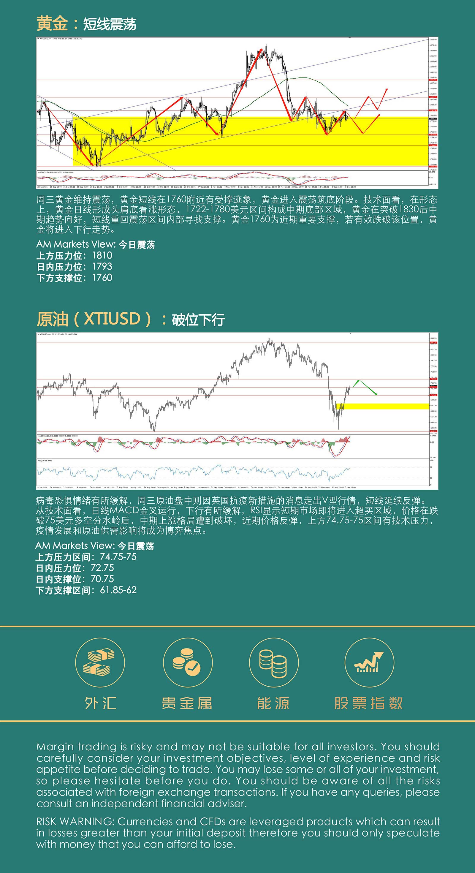 12.9AMMARKETS分析报告（美元承压，非美货币分化，原油强势反弹）_05.jpg
