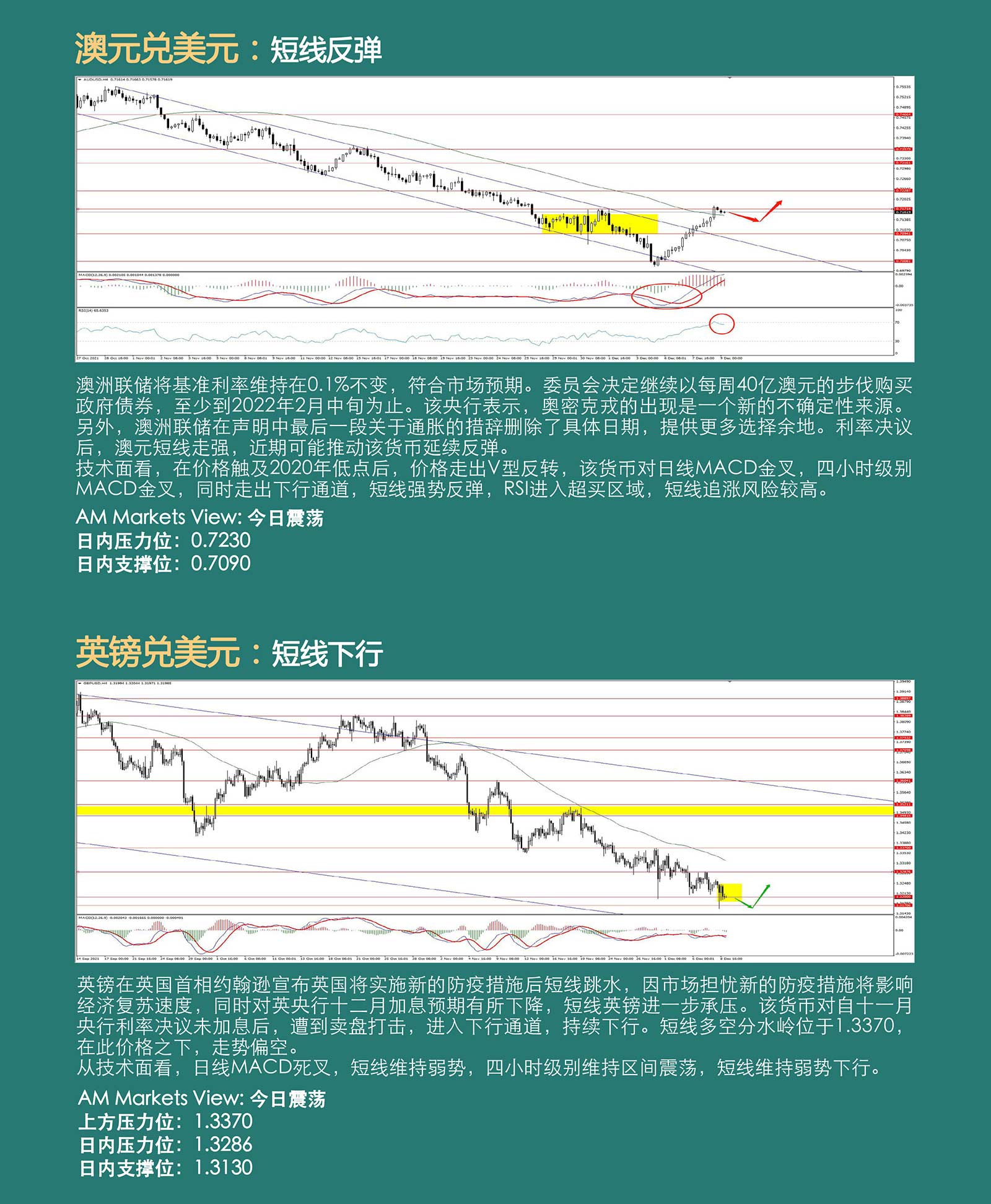 12.9AMMARKETS分析报告（美元承压，非美货币分化，原油强势反弹）_04.jpg