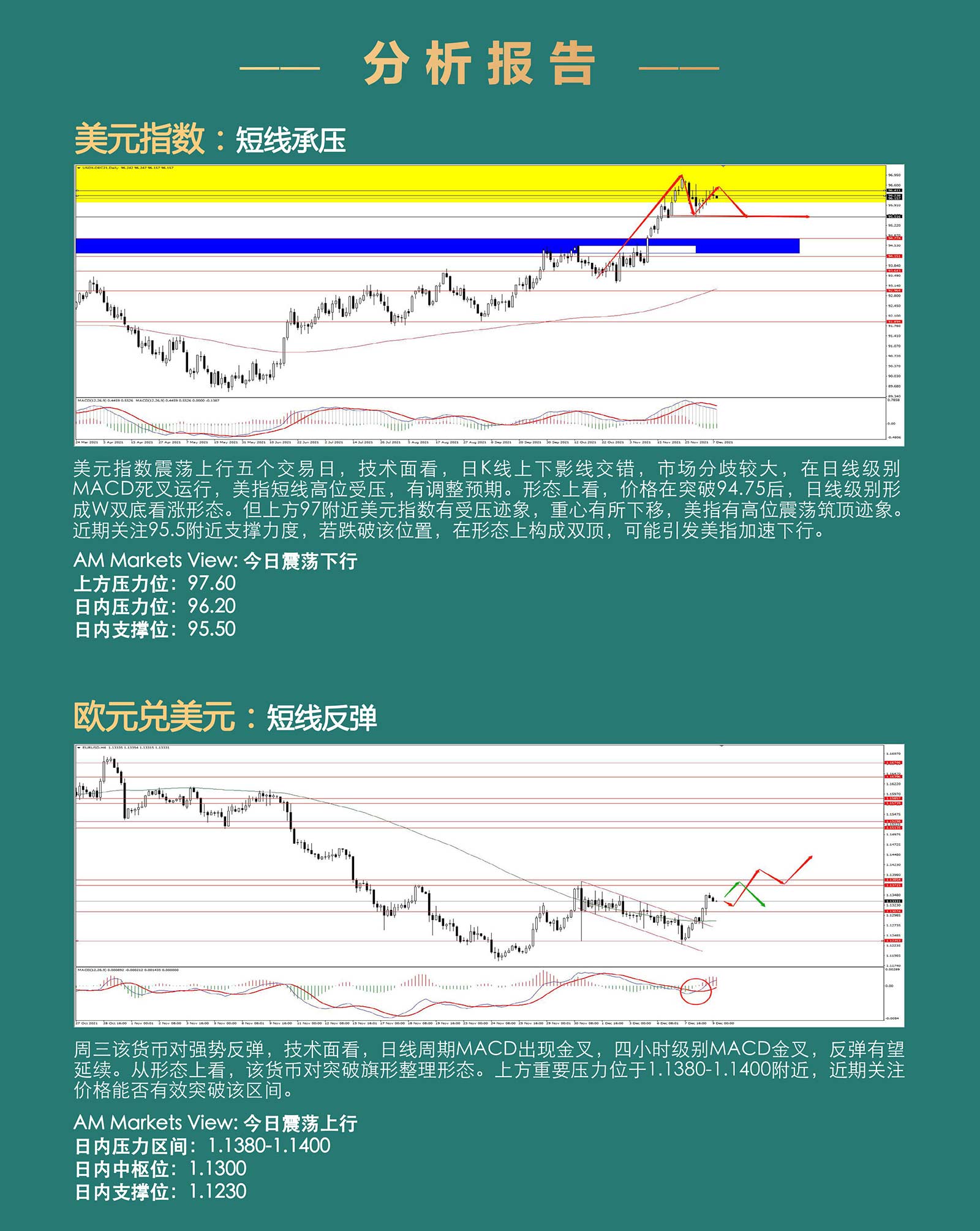 12.9AMMARKETS分析报告（美元承压，非美货币分化，原油强势反弹）_03.jpg