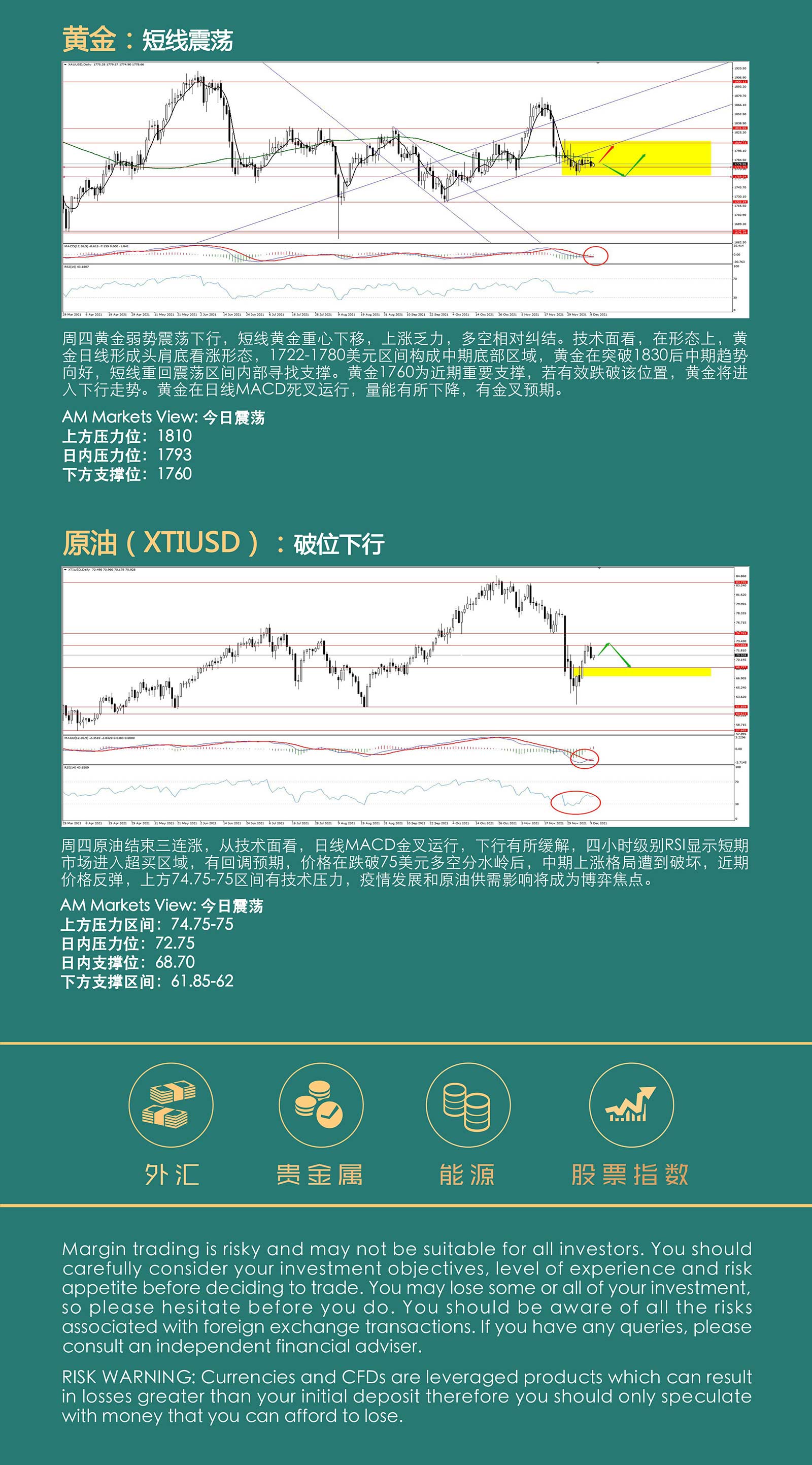 12.10AMMARKETS分析报告（美元反弹，黄金弱势，原油结束三连涨）_05.jpg