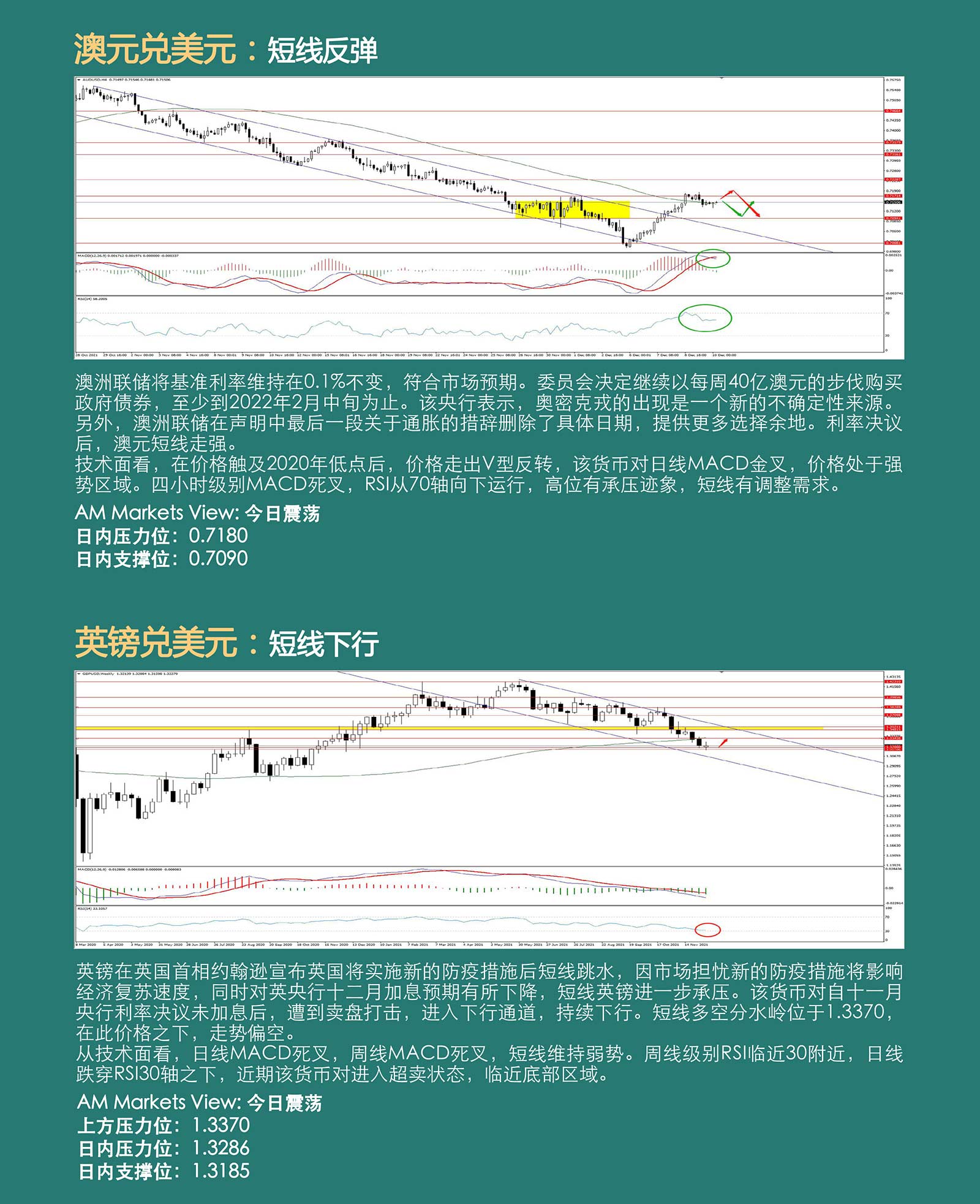 12.10AMMARKETS分析报告（美元反弹，黄金弱势，原油结束三连涨）_04.jpg