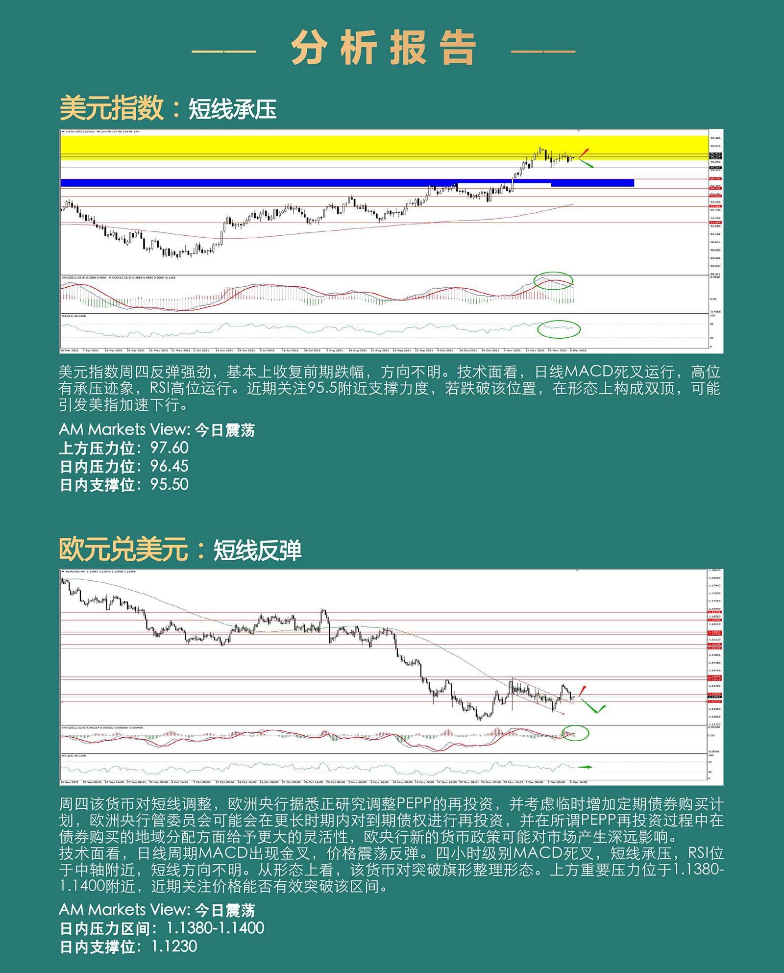 12.10AMMARKETS分析报告（美元反弹，黄金弱势，原油结束三连涨）_03.jpg