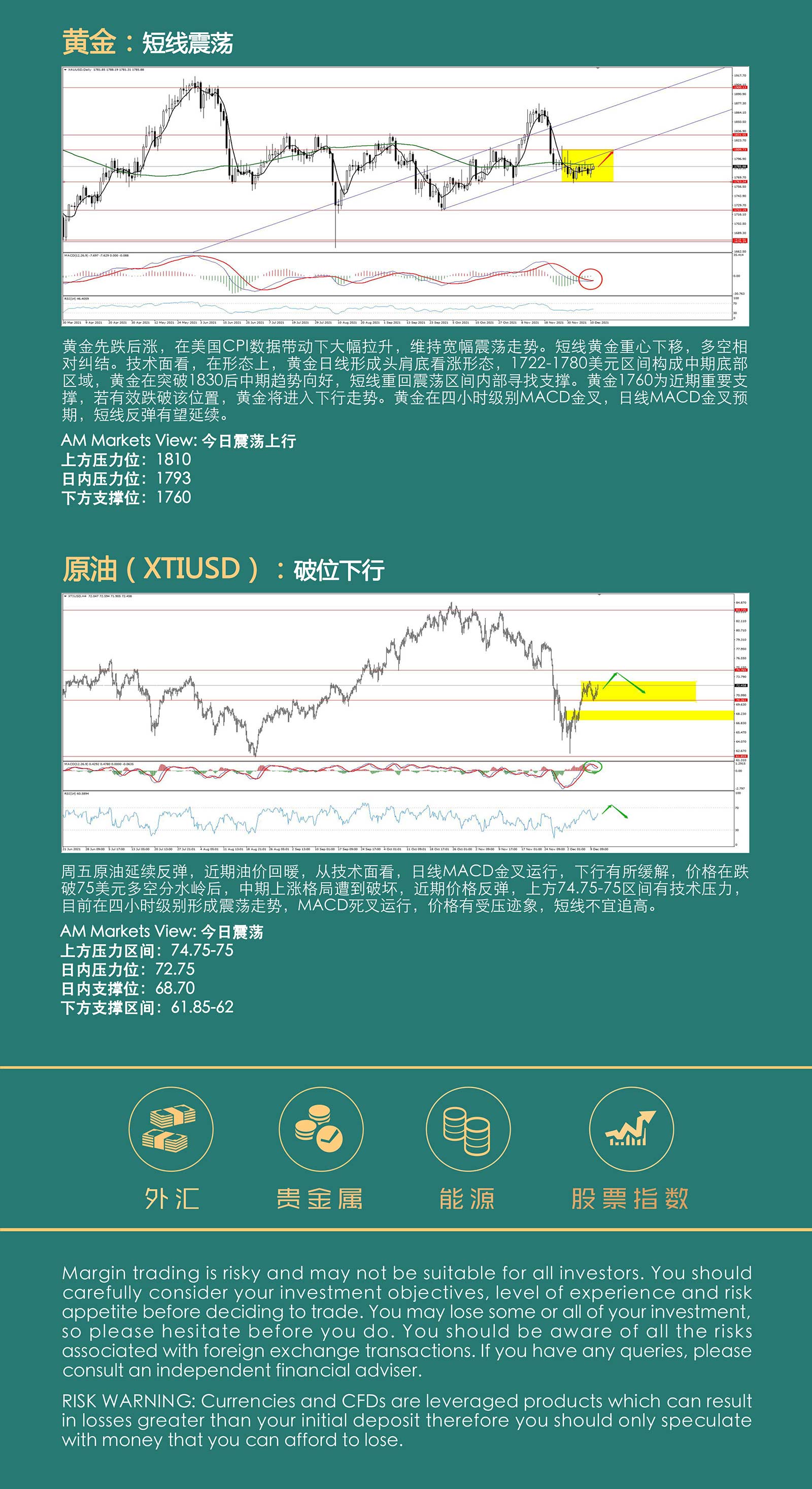 12.13AMMARKETS分析报告（美国通胀高企，美元上行受阻，非美黄金反弹）-_05.jpg