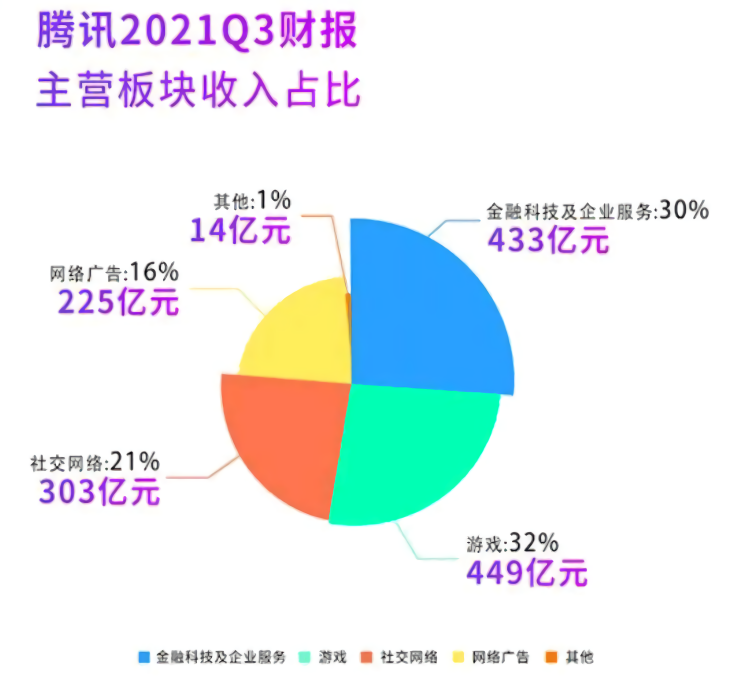 腾讯1.png