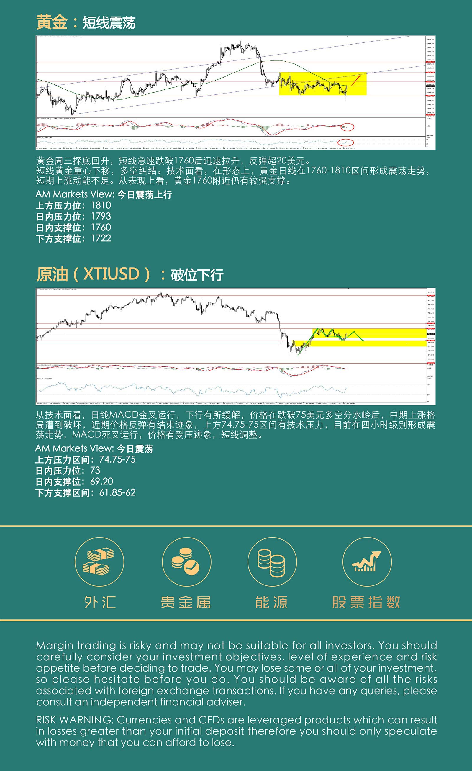 12.16AMMARKETS分析报告（美联储鹰派决议，美指冲高回落）_05.jpg
