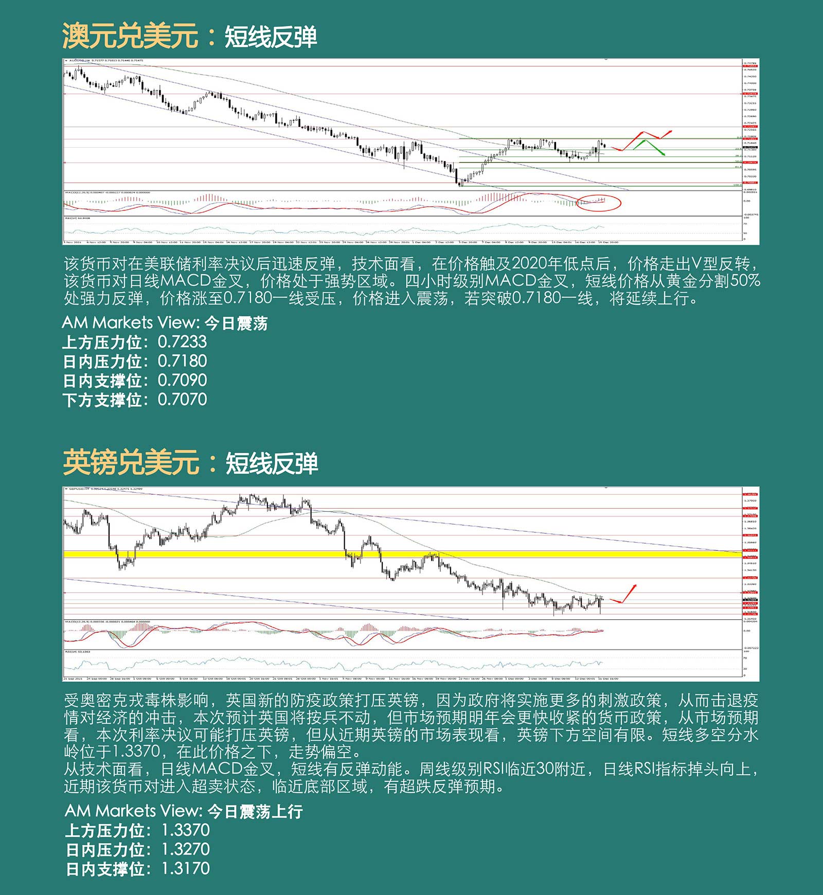 12.16AMMARKETS分析报告（美联储鹰派决议，美指冲高回落）_04.jpg