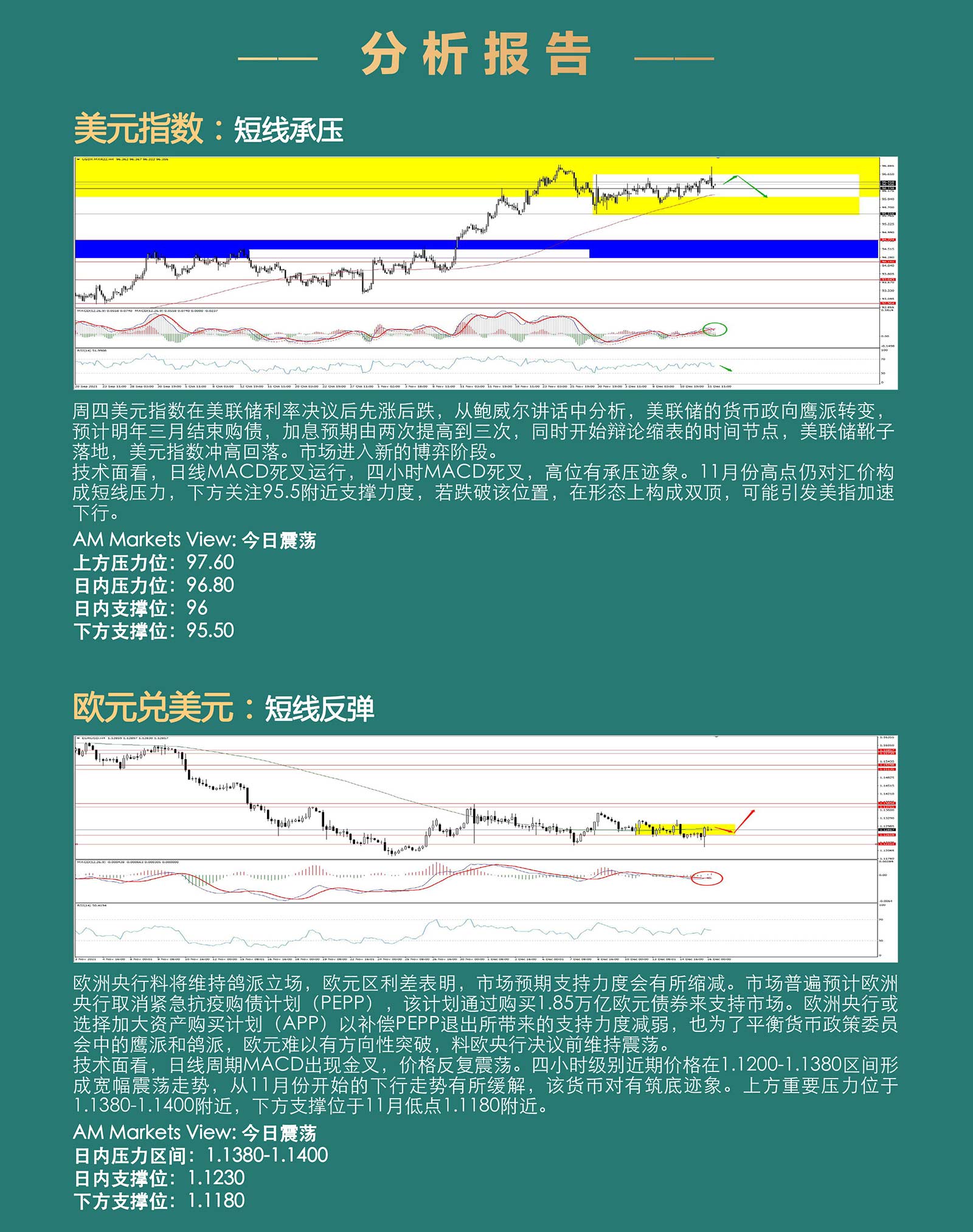 12.16AMMARKETS分析报告（美联储鹰派决议，美指冲高回落）_03.jpg