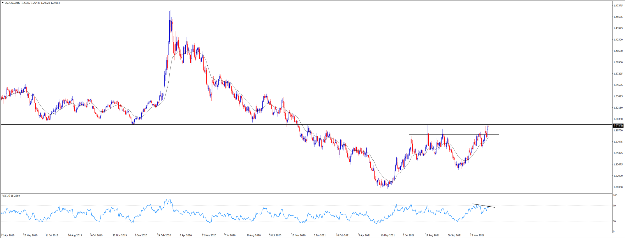 usdcad.png