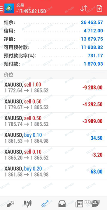 艰难出金路！汇友在LMG MARKET平台出金三个月分文未到账