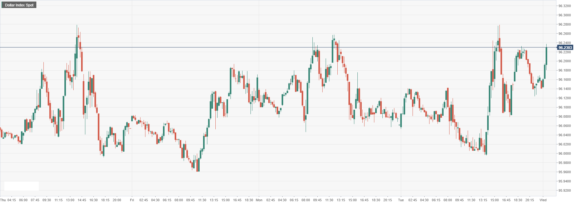 Dollar Index Spot.png