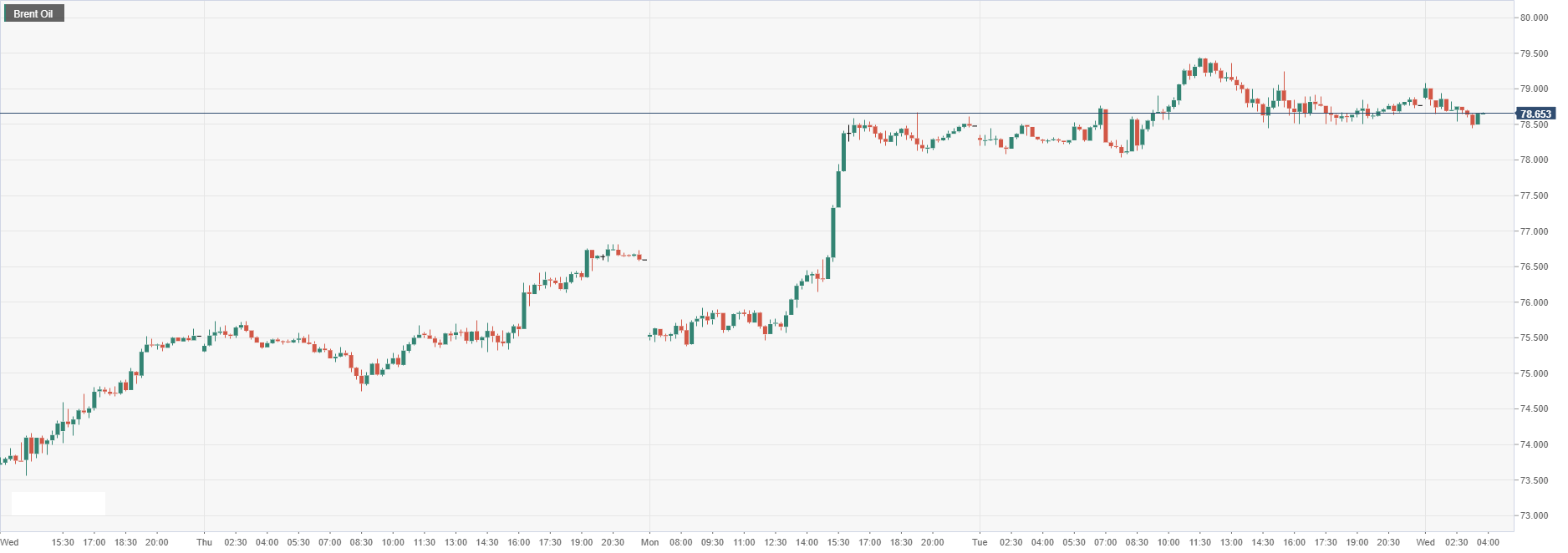 Brent Oil.png