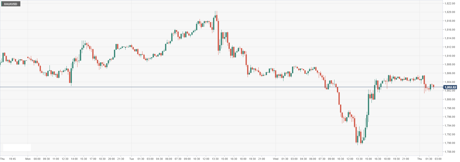 XAU_USD.png