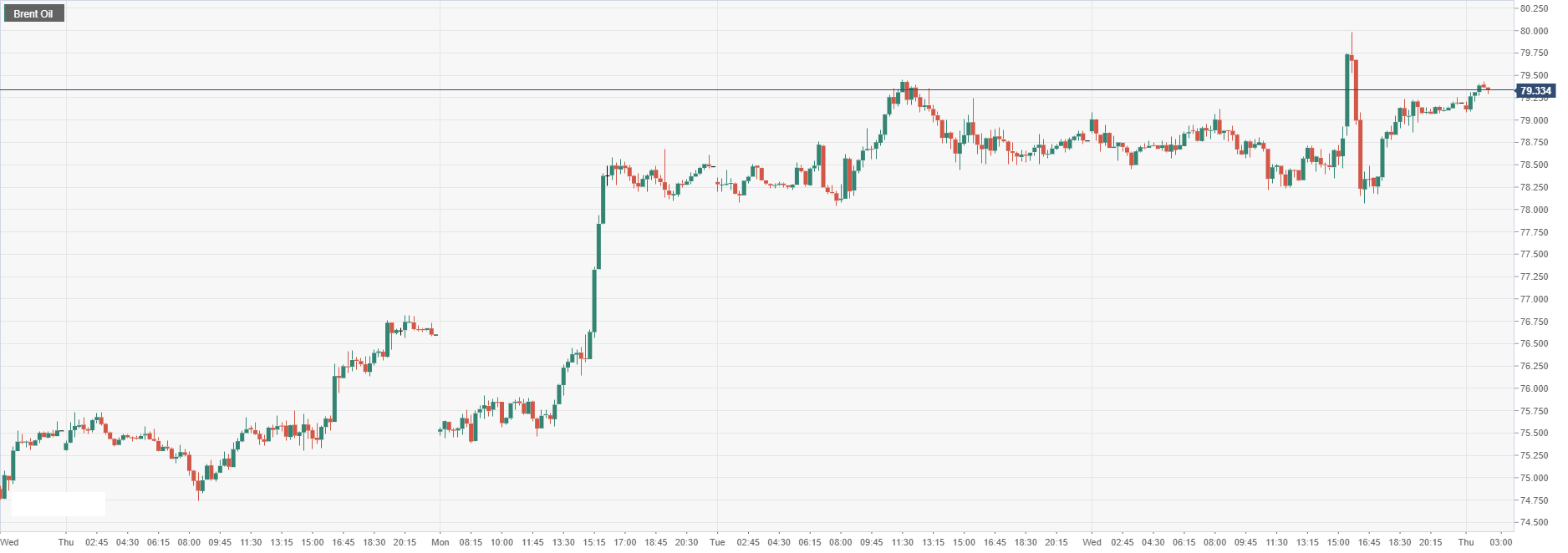 Brent Oil.png