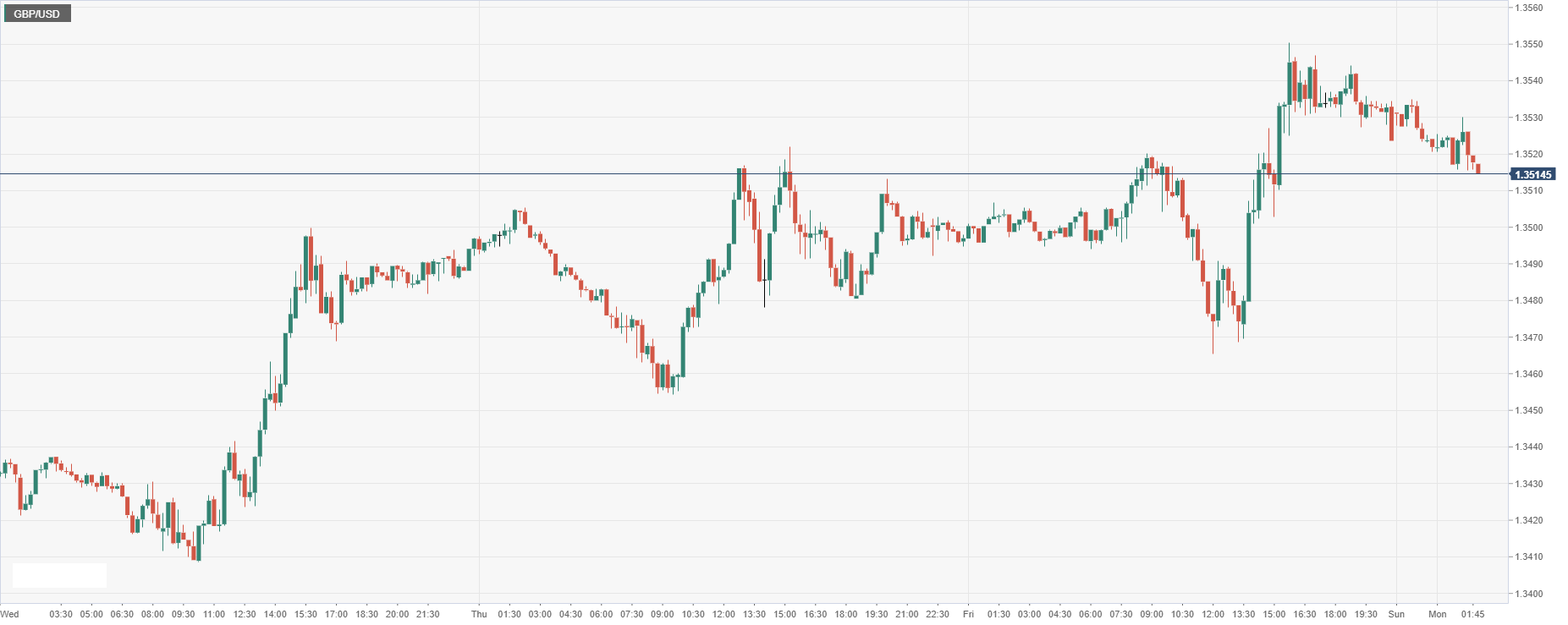 GBP_USD.png