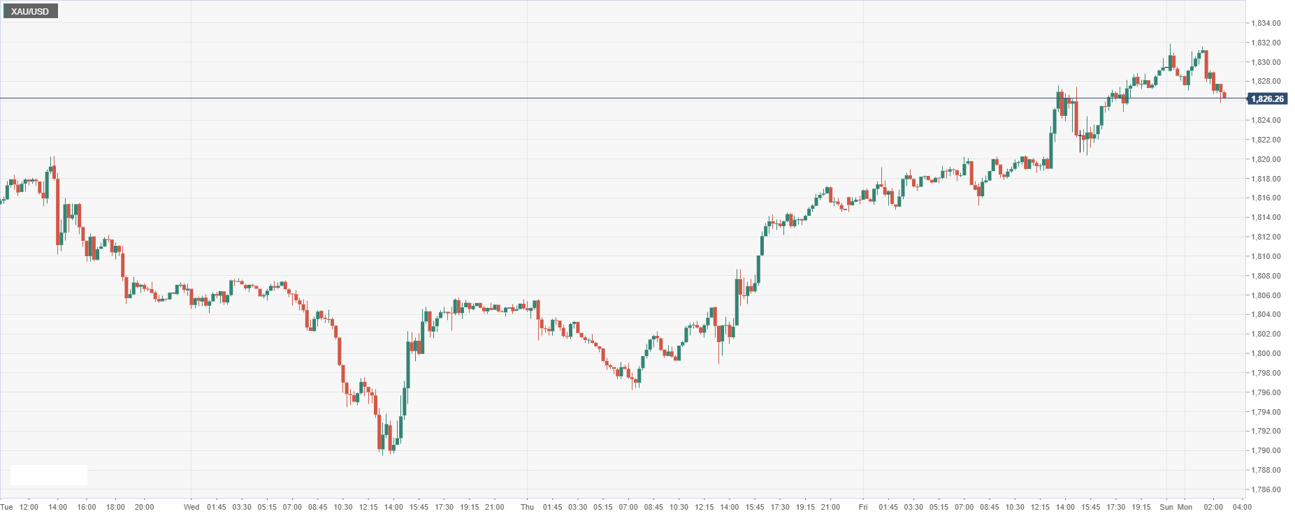 XAU_USD.png