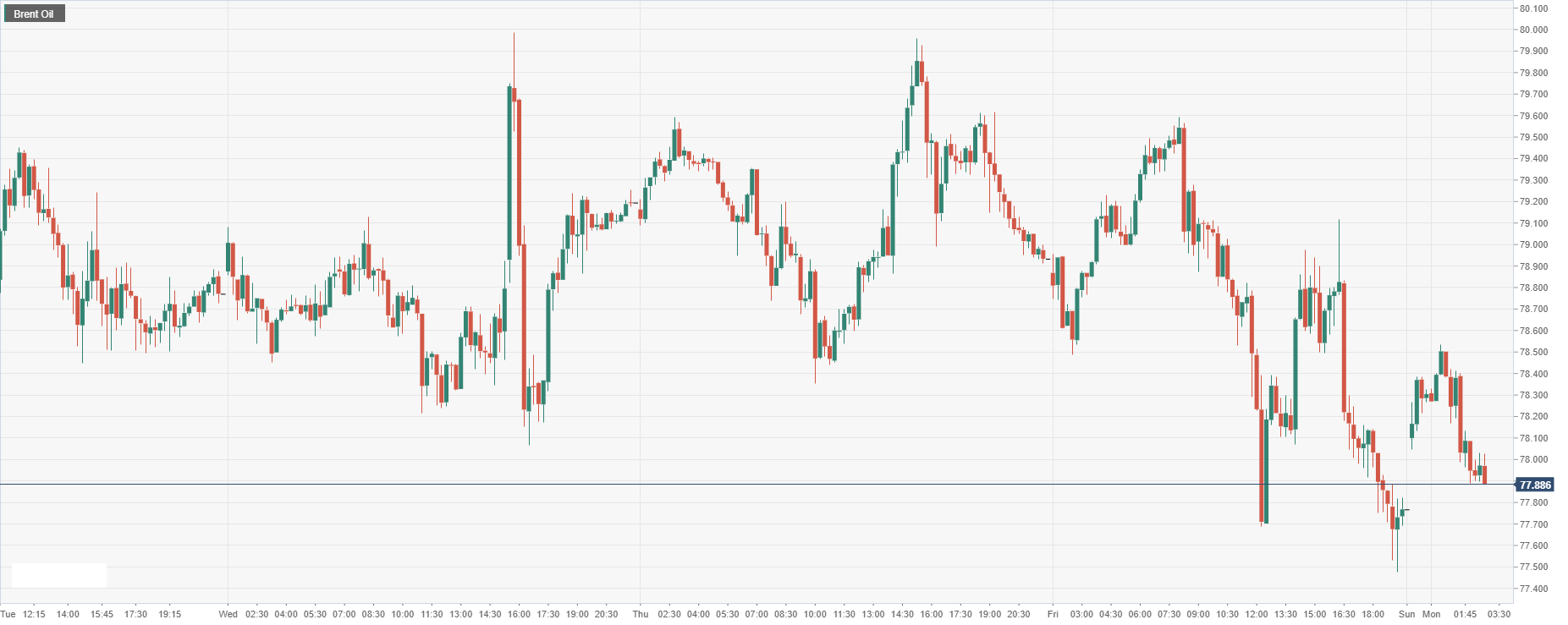 Brent Oil.png