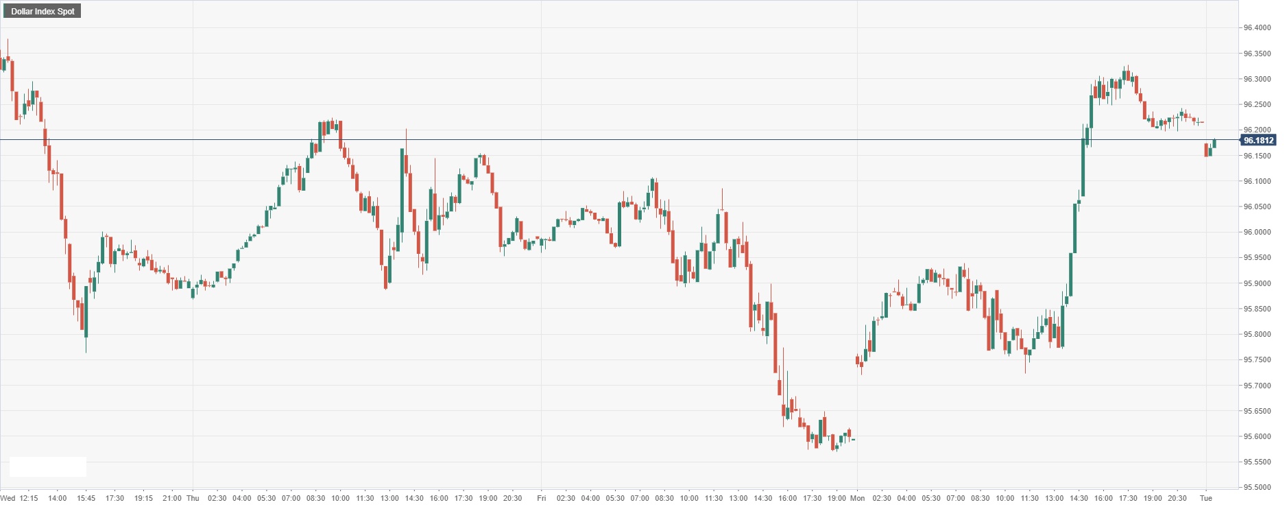 Dollar Index Spot.png
