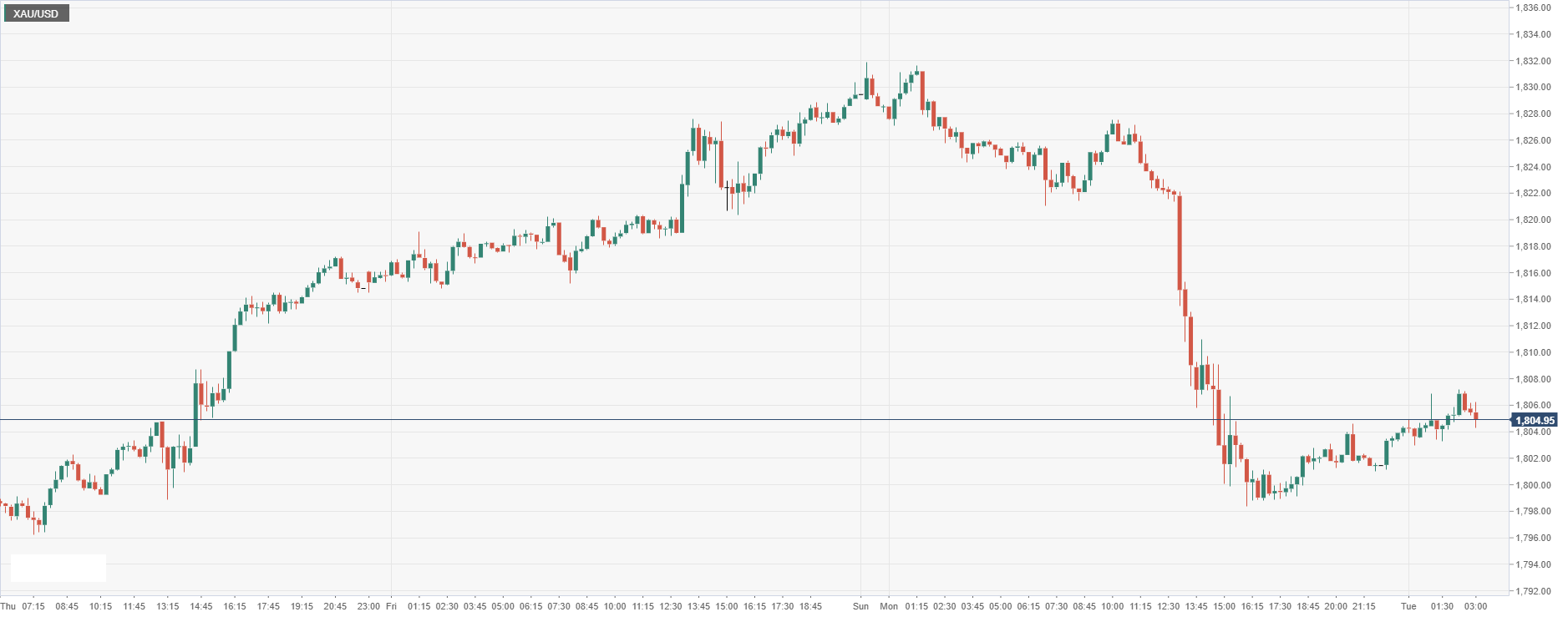 XAU_USD.png