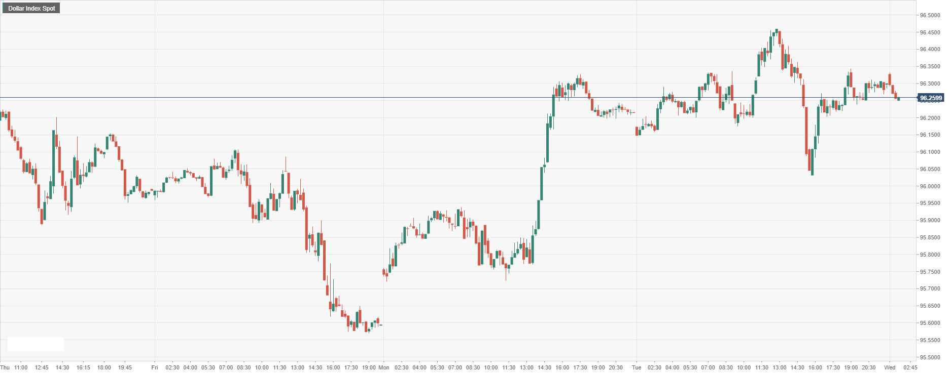 Dollar Index Spot.png