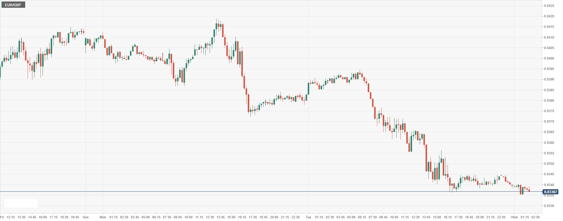 EUR_GBP.png