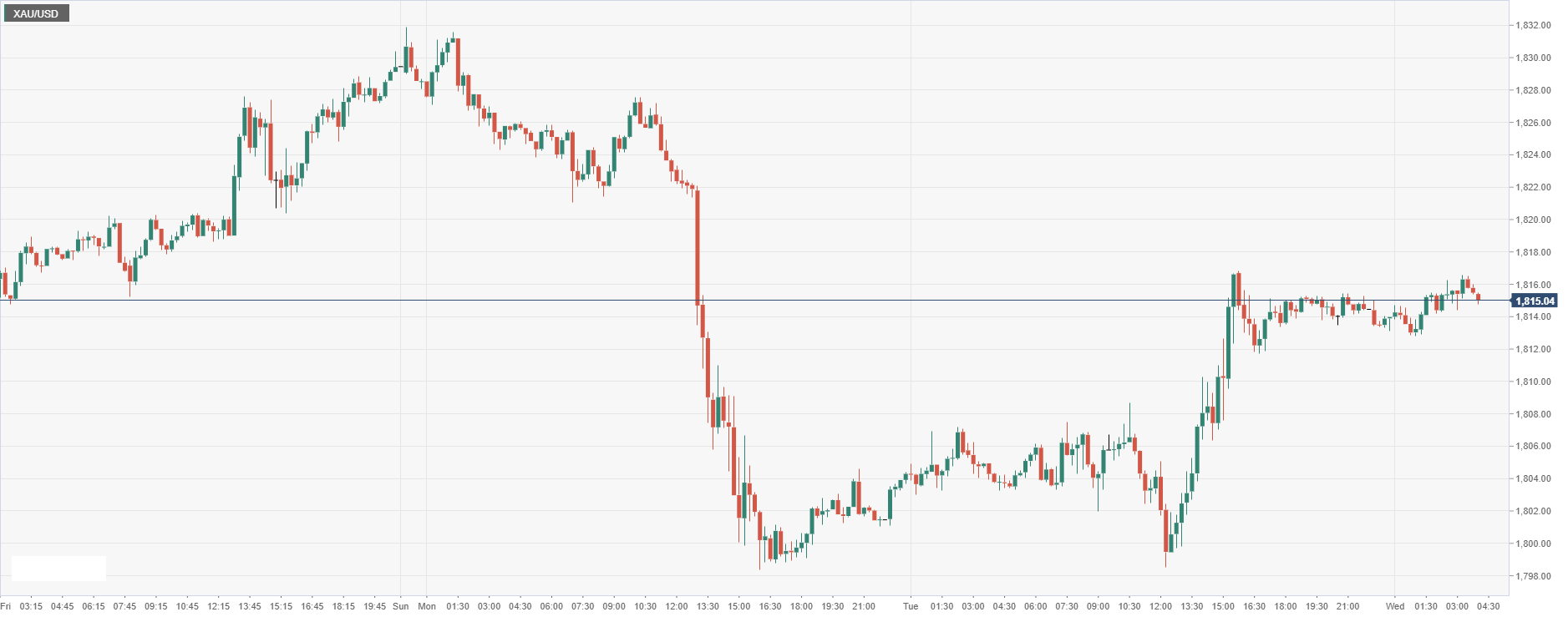 XAU_USD.png
