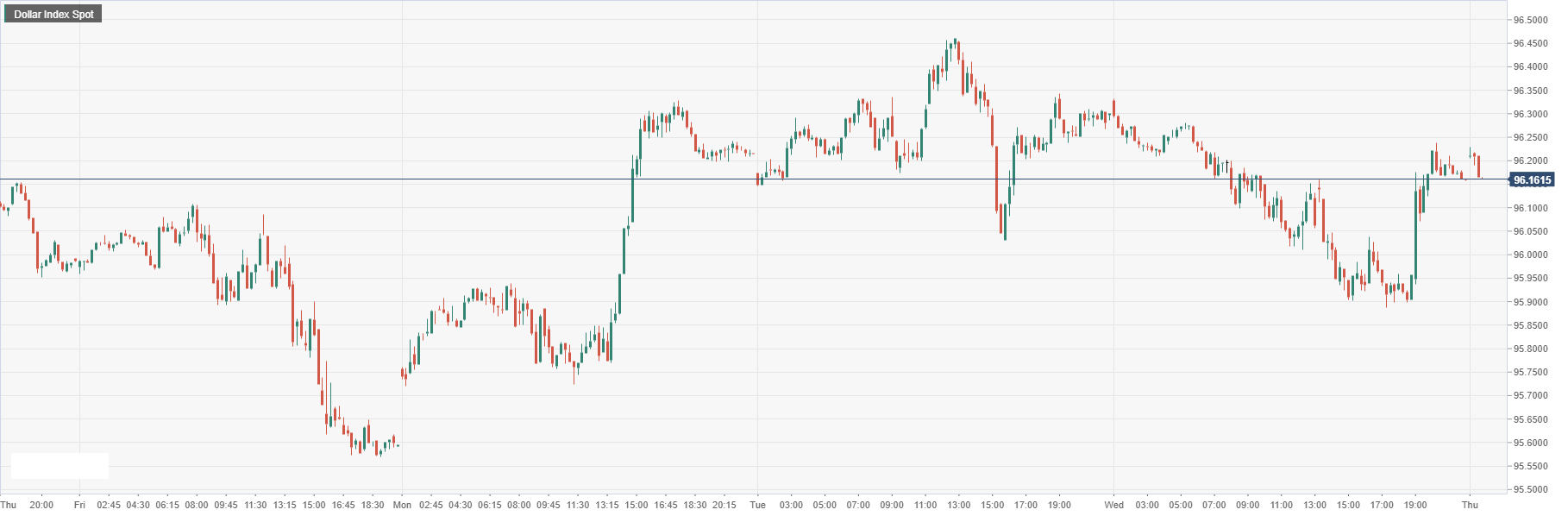 Dollar Index Spot.png
