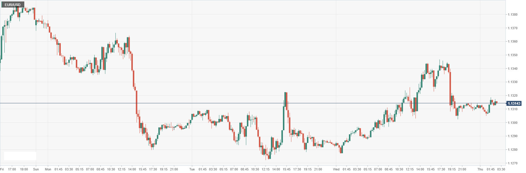 EUR_USD.png