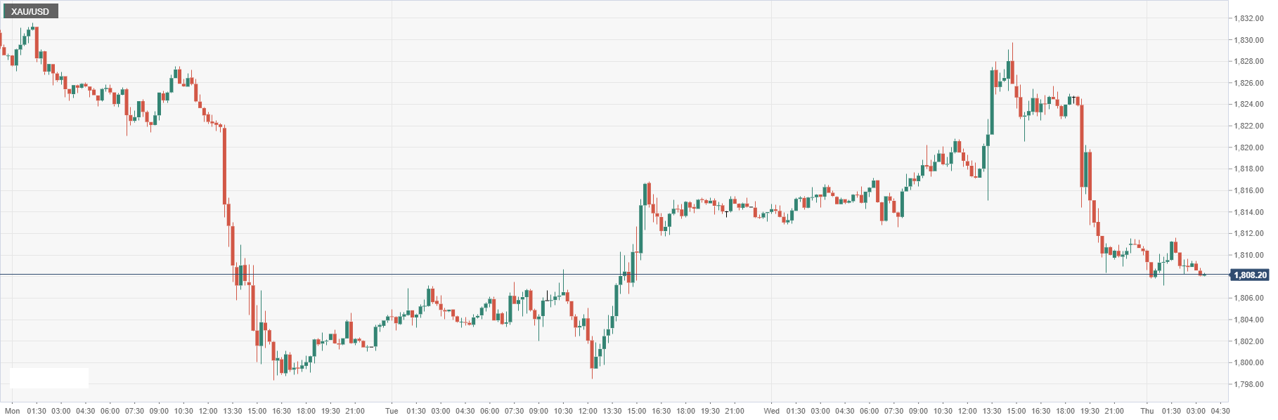 XAU_USD.png
