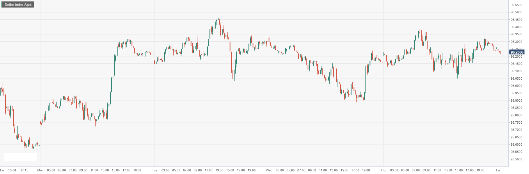 Dollar Index Spot.png