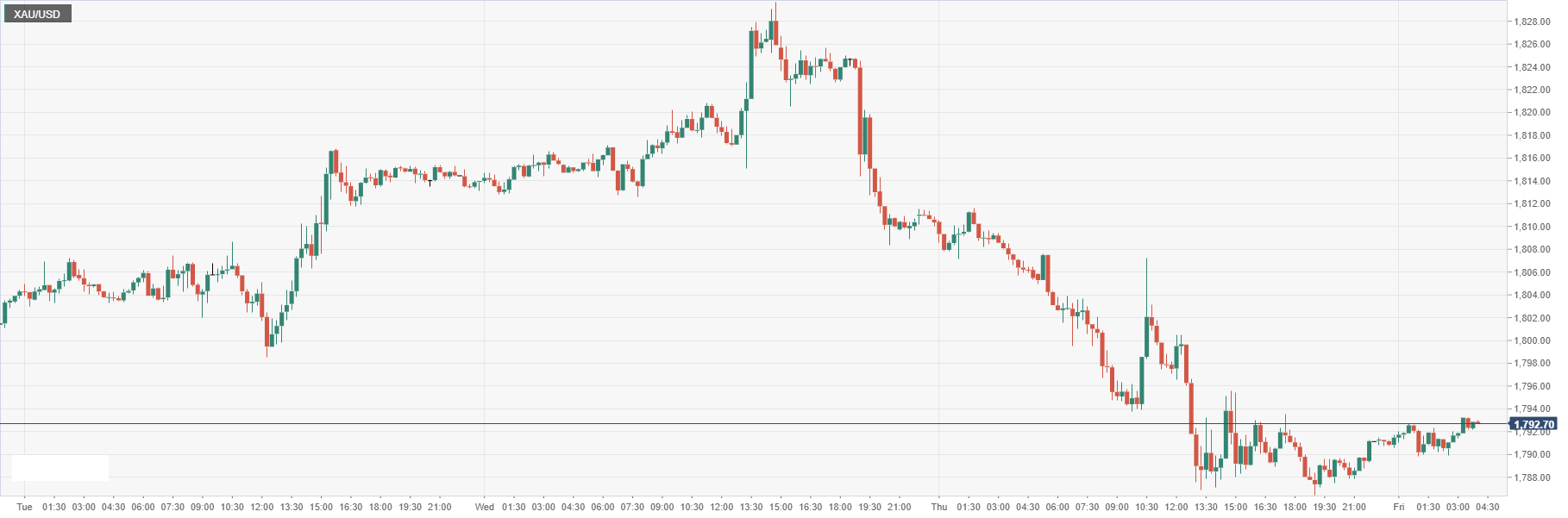 XAU_USD.png