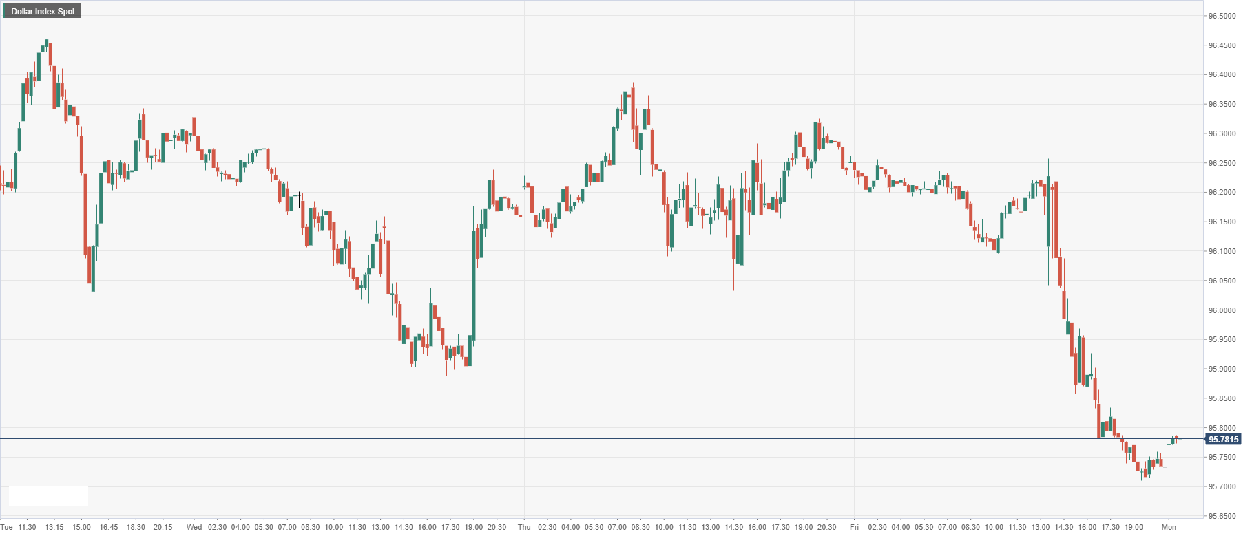 Dollar Index Spot.png