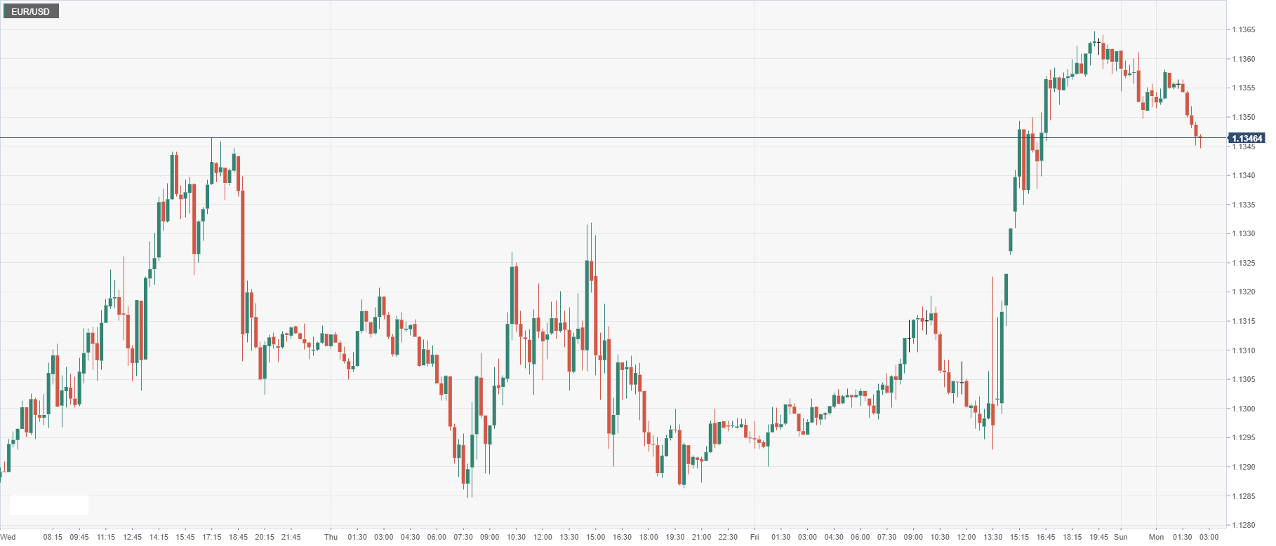 EUR_USD.png