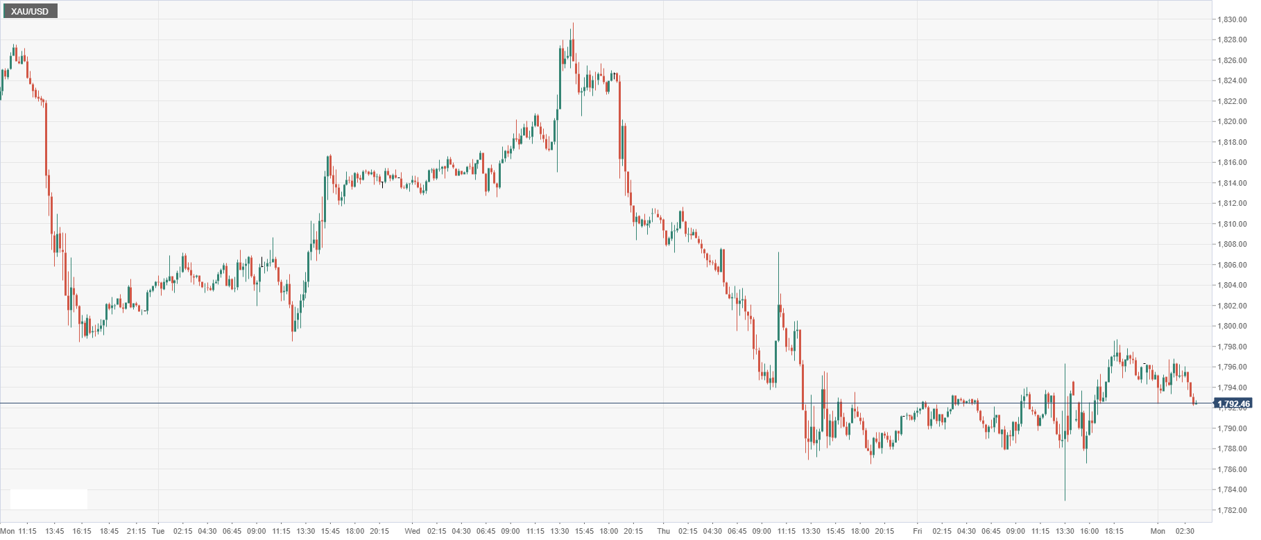 XAU_USD.png
