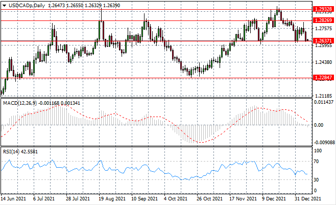 USDCAD.png