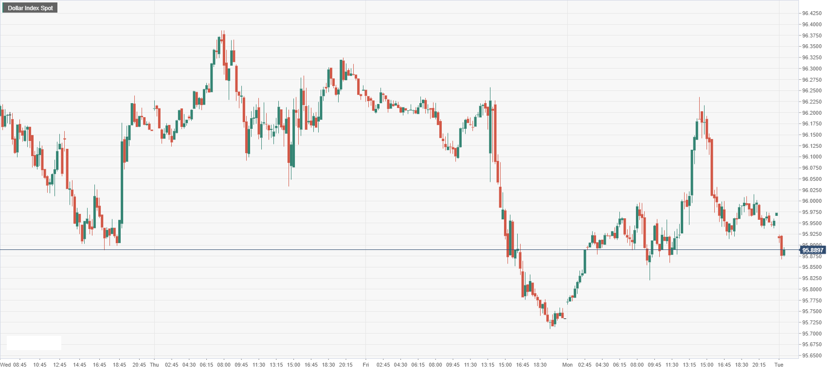 Dollar Index Spot.png