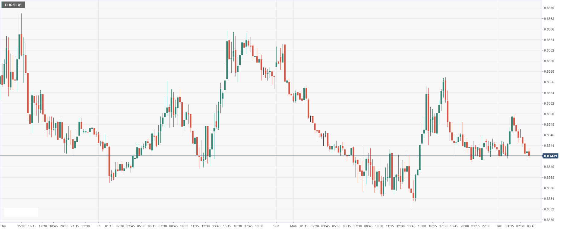 EUR_GBP.png