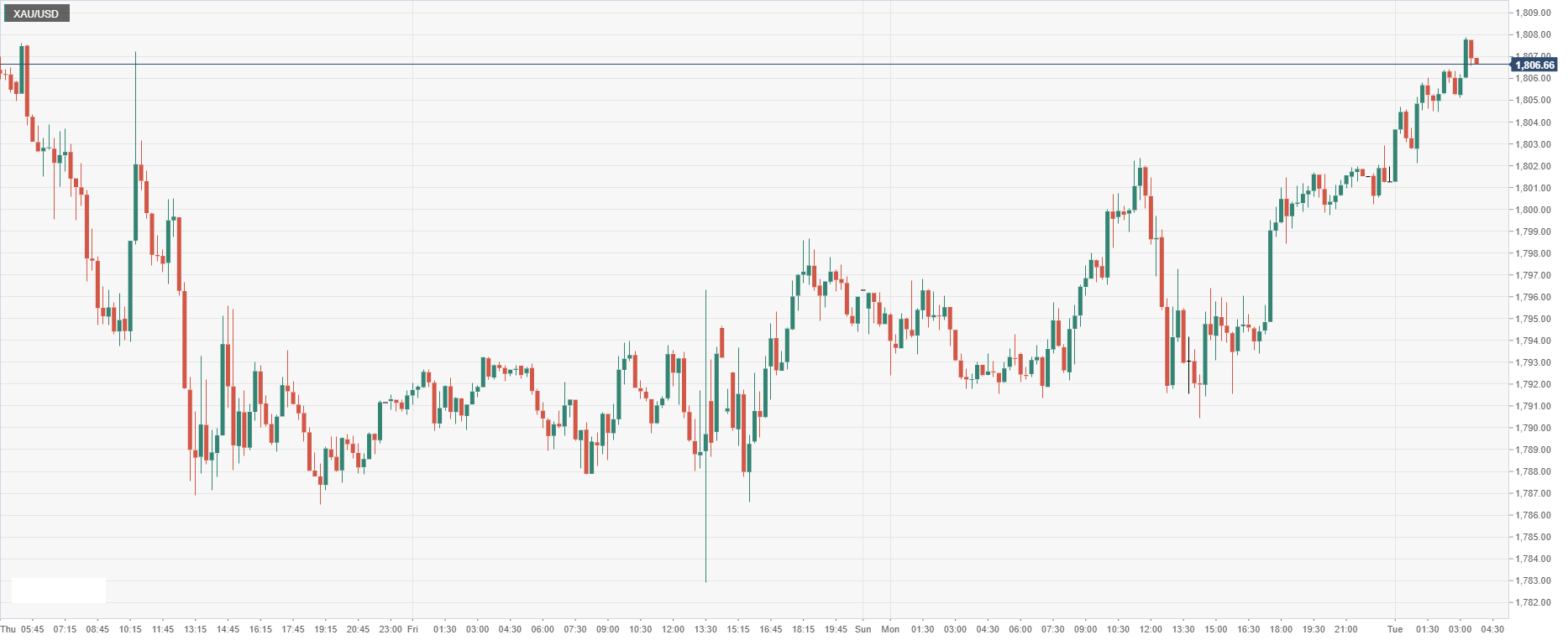 XAU_USD.png