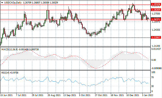 USDCAD-1.png